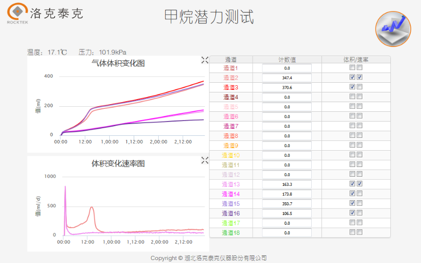 BMP用于研究高浓度有机废水降解的案例分析(图2)