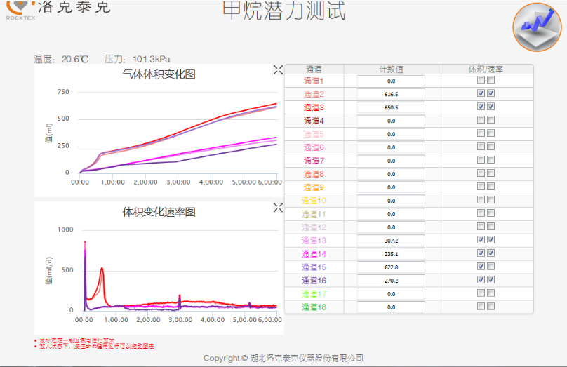 BMP用于研究高浓度有机废水降解的案例分析(图3)