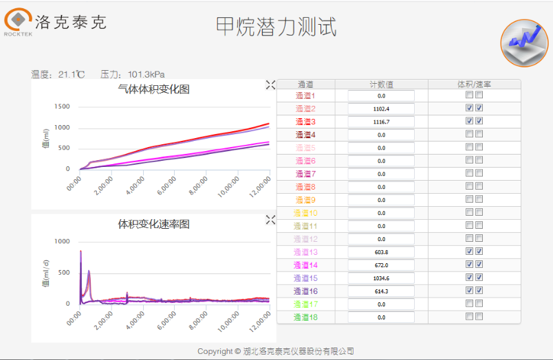 BMP用于研究高浓度有机废水降解的案例分析(图4)