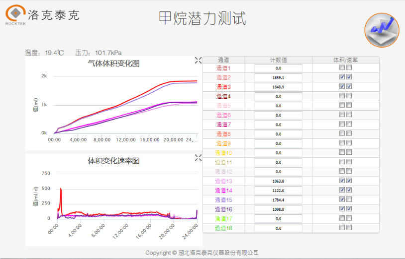 BMP用于研究高浓度有机废水降解的案例分析(图5)