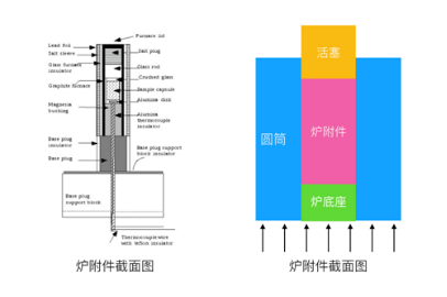 RTK-PC-I高温高压活塞圆筒装置(图2)