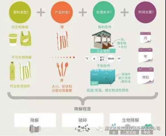 TUV莱茵认证与塑料崩解性能测试(图2) TUV莱茵认证与塑料崩解性能测试(图2)