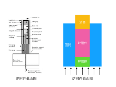 深海所通过验收RTK-PC-I高温高压活塞圆筒装置(图2)