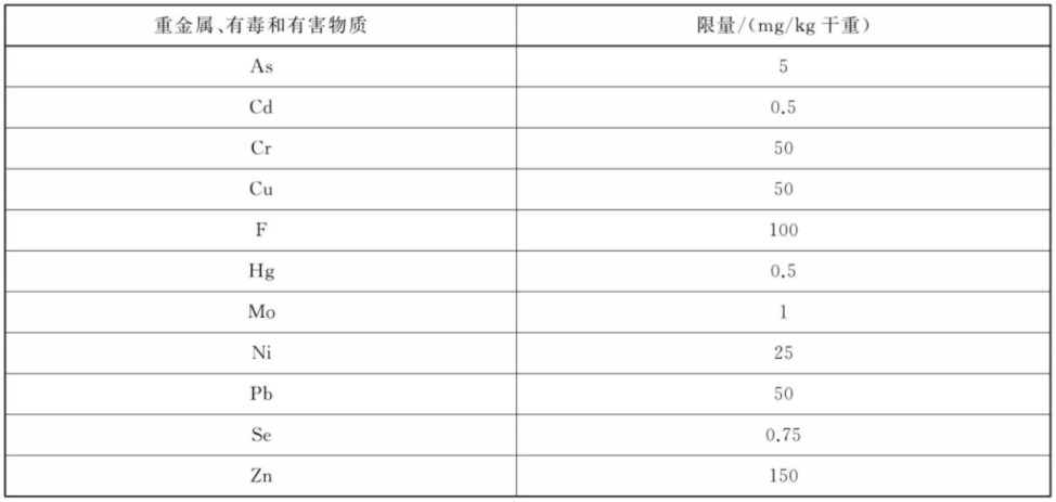 塑料生物可降解性评估中的试验浅析(图1)