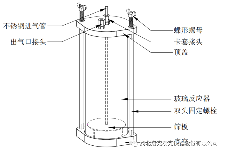 什么是可堆肥塑料生物降解测试系统?(图2)