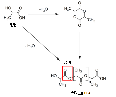 可降解塑料制品是否真的可以降解呢？(图1)