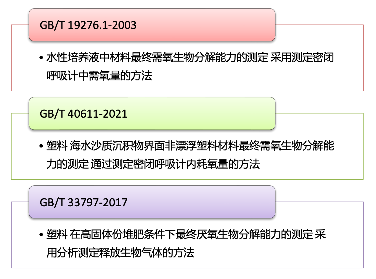 洛克泰克（RTK）推出密闭呼吸计用于塑料生物降解需氧量检测(图2)