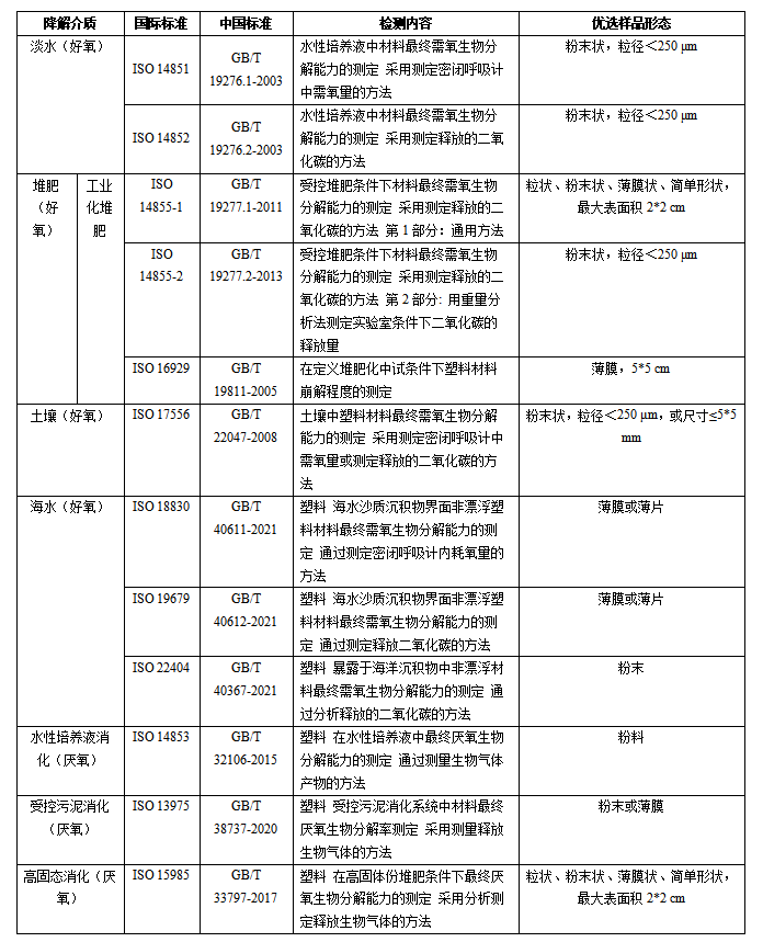 塑料生物降解测试用样品该如何制备(图1)