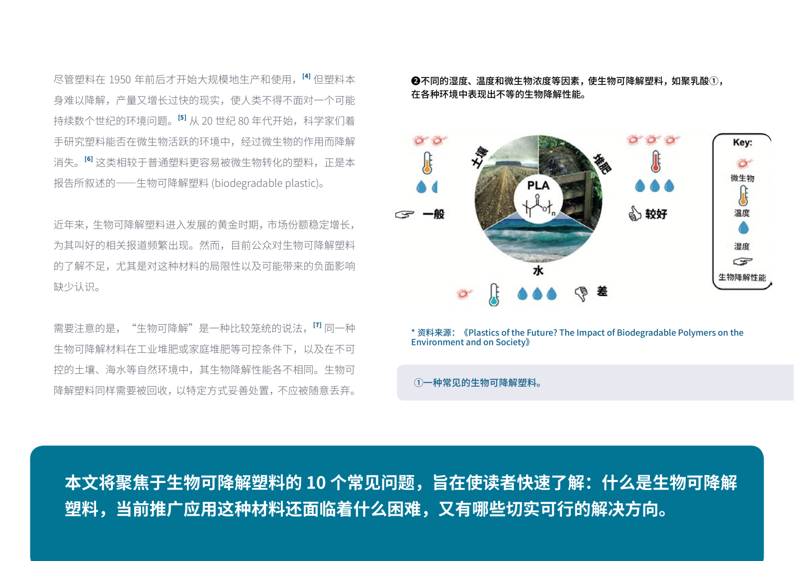 关于生物可降解塑料的十个Q&A（上）(图4)