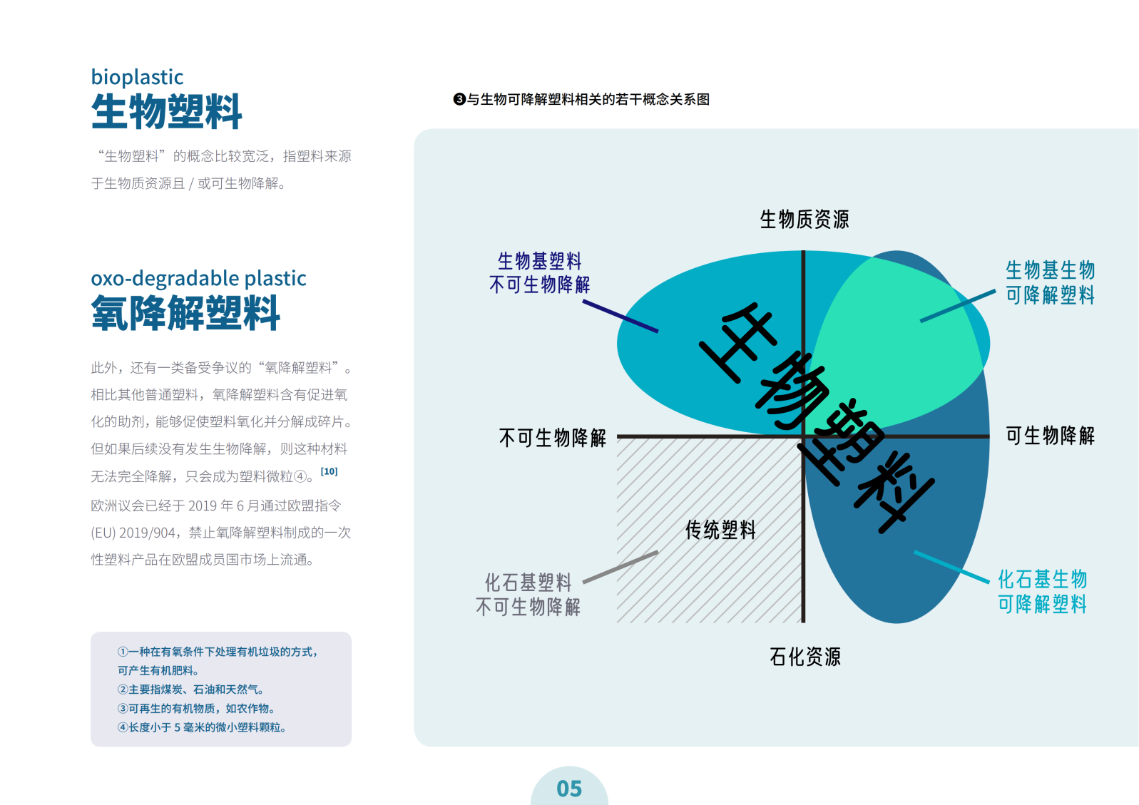 关于生物可降解塑料的十个Q&A（上）(图6)