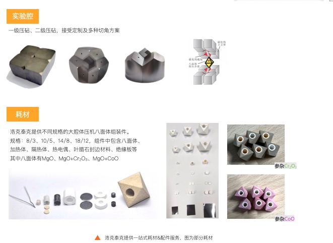 Supporting consumables(图1)